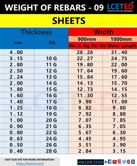 tonnage calculation for sheet metal|metal weight conversion calculator.